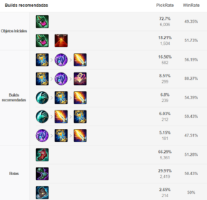 Gu A Fizz Build Runas Counters Tips