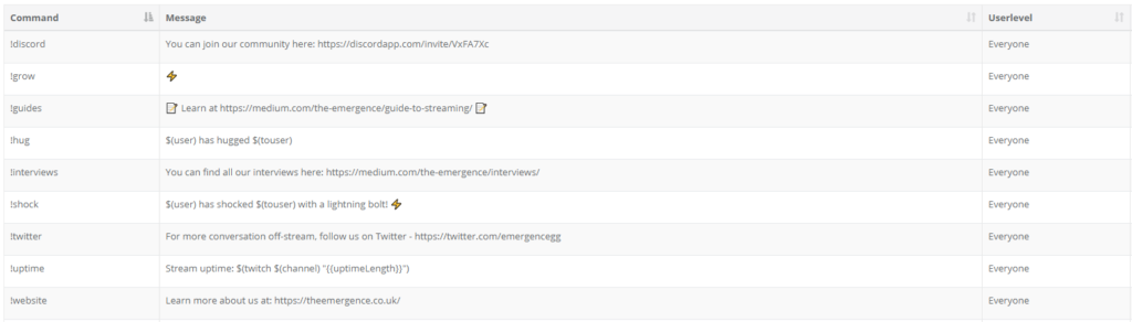 lista con todos los comandos de twitch