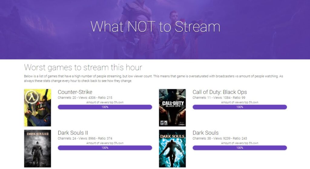 que juegos no hacer streaming en twitch