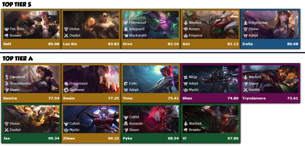 TOP TIER CAMPEONES TFT