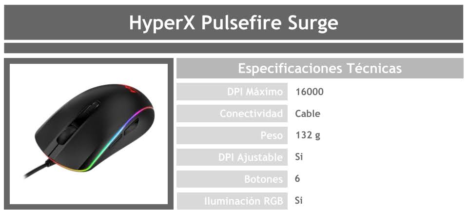comprar hyperx pulsefire surge
