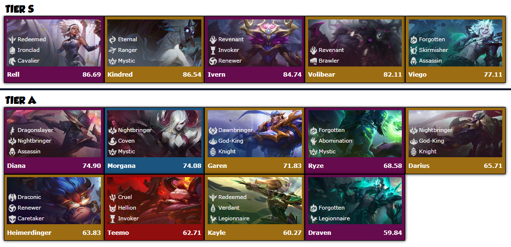 tier list campeones tft set 5