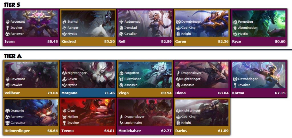 TOP TIER CAMPEONES SET 5 PARCHE 11.12