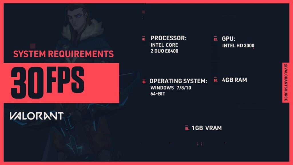 requisitos minimos para jugar valorant a 30 fps en pc