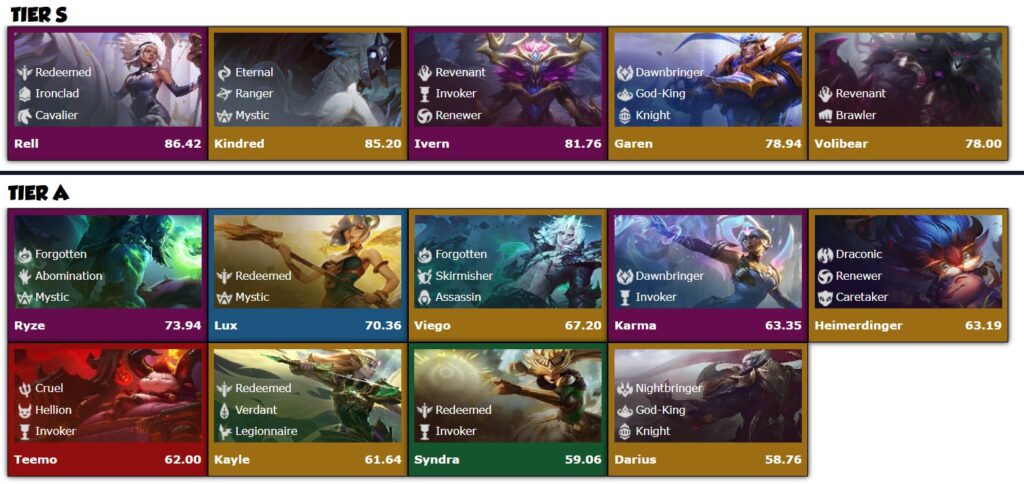 tier list tft set 5 11.14